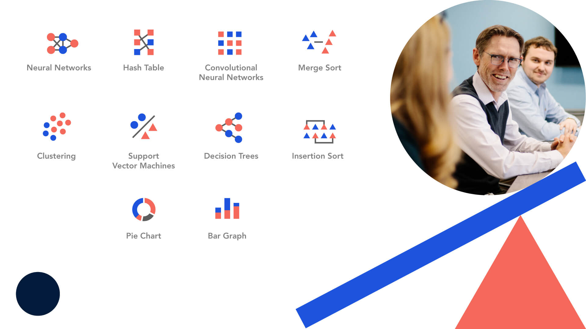 A diagram shows icons for Neural Networks, Hash Table, Convolutional Neural Networks, Merge Sort, Clustering, Support Vector Machines, Decision Trees, Insertion Sort, Pie Chart, and Bar Graph. At right, two men and a woman are talking.