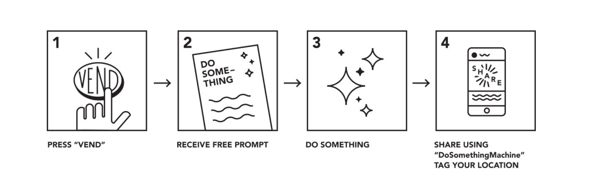 Do Something Machine directions