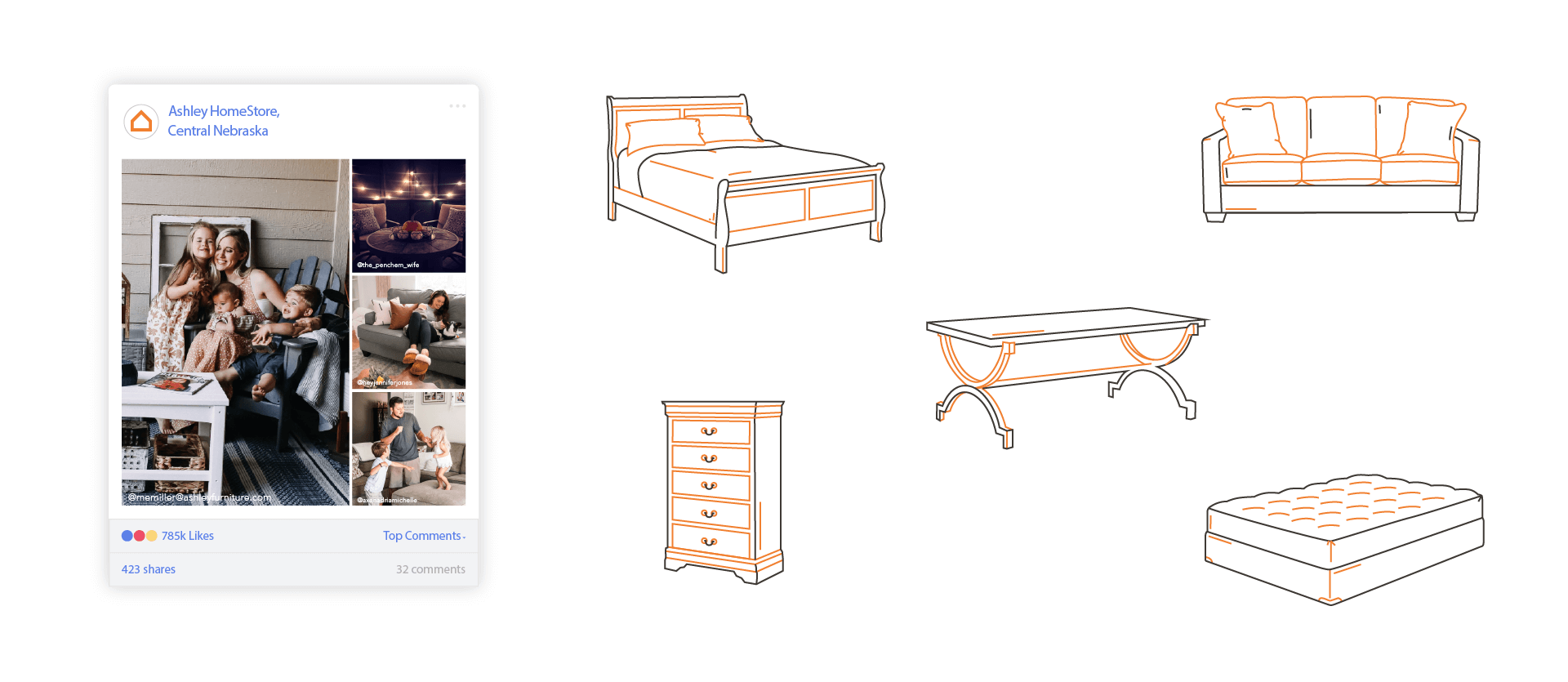 A social media post featuring a family relaxing at home is shown on the left, while simple line drawings of a bed, sofa, table, dresser, and mattress are displayed on the right.