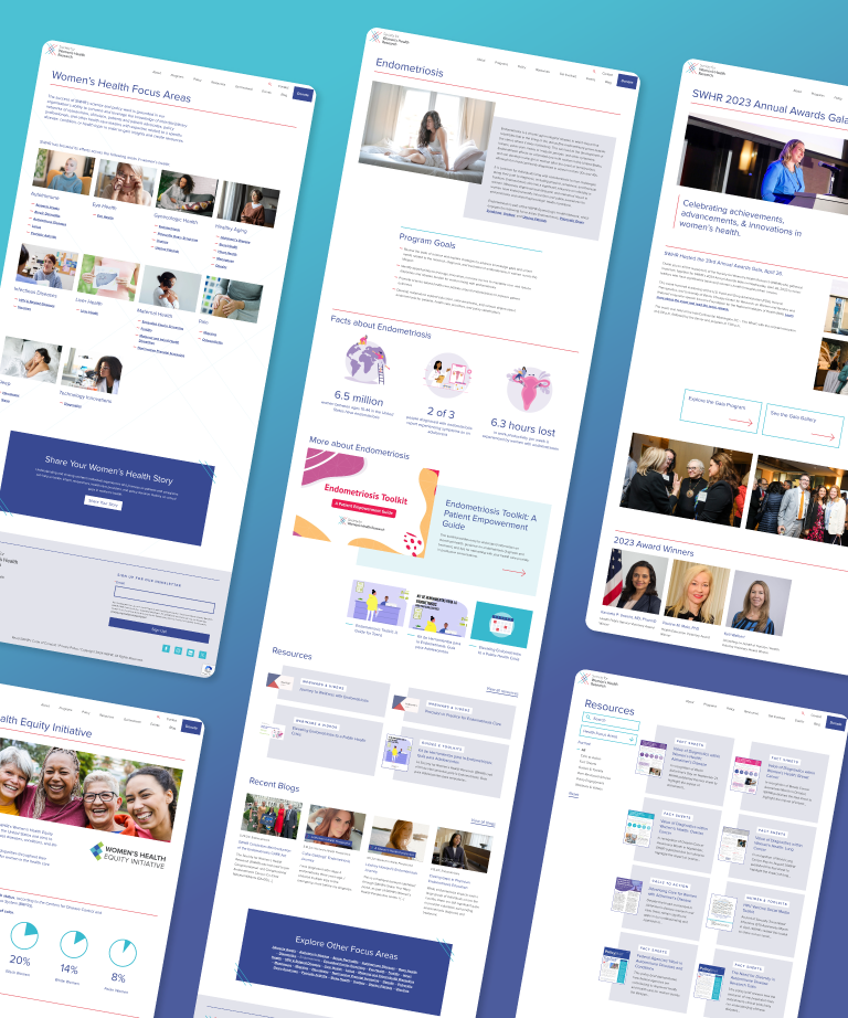 Five angled website pages display content related to womens health, including focus areas, endometriosis information, event highlights, equity initiatives, blogs, tools, and resources, all shown with images, text, and graphics.