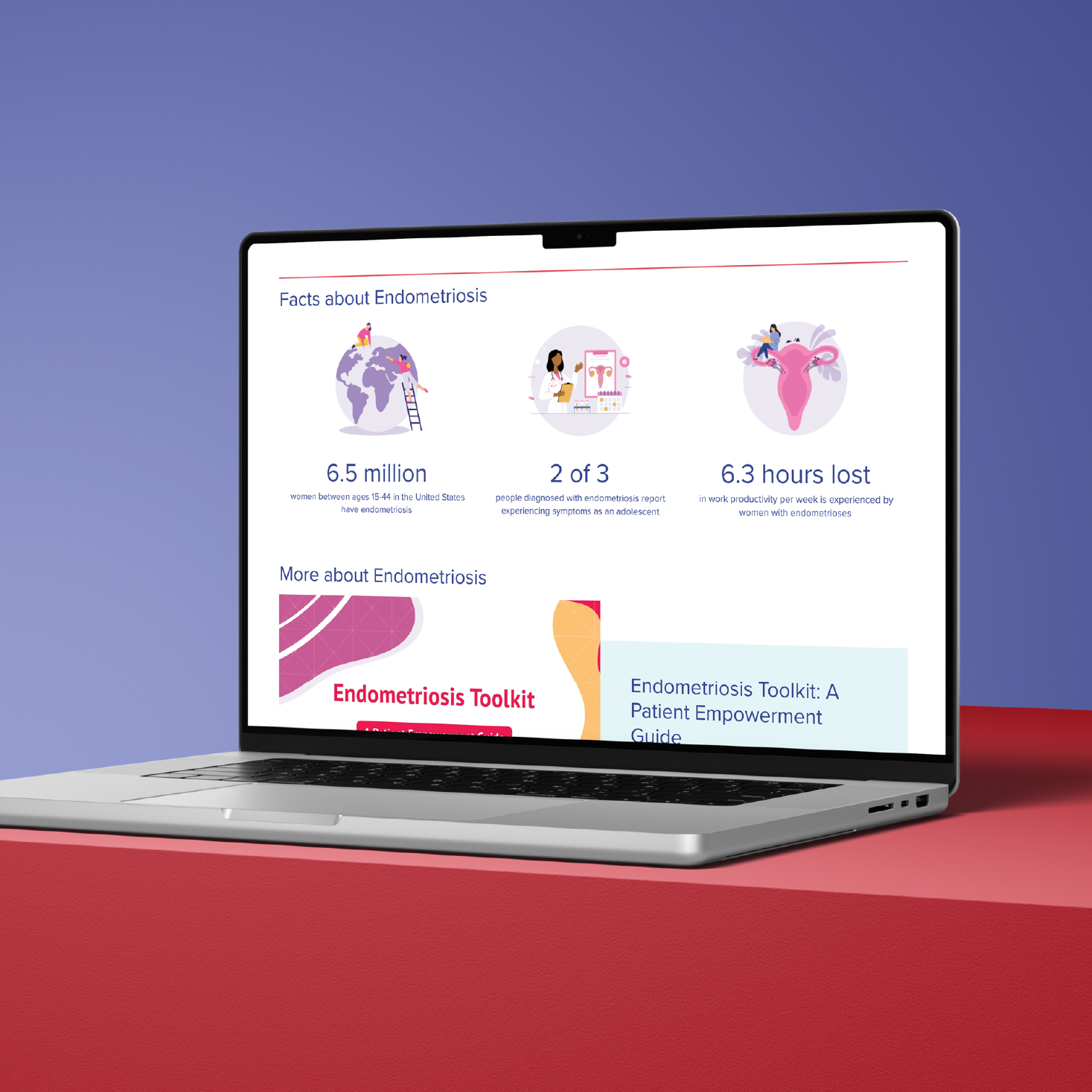 A laptop on a red surface displays endometriosis facts, including statistics on U.S. patients, diagnosis rates, and work hours lost. Illustrations and a section titled Endometriosis Toolkit are also visible on the screen.