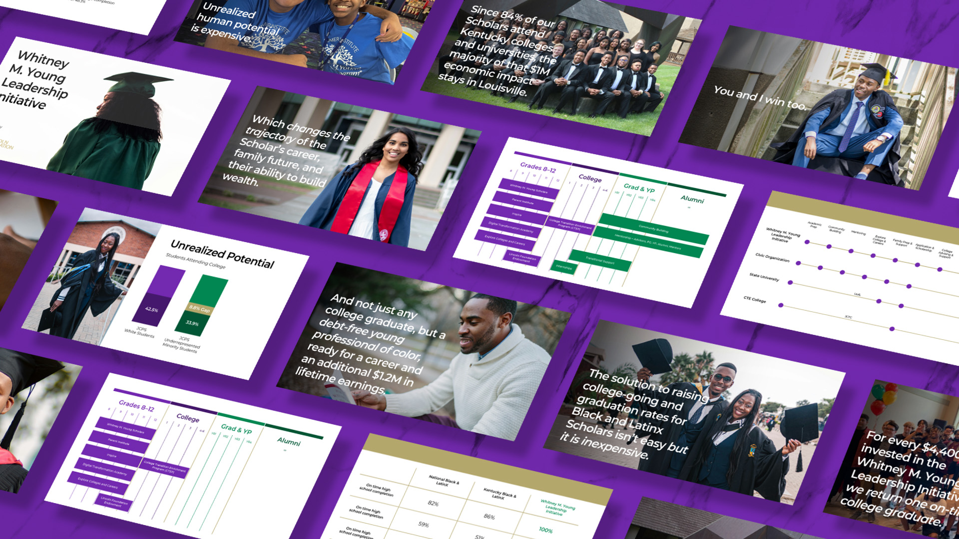 A collage of slides featuring charts, graphs, and photos of diverse students in graduation attire, highlighting education statistics and the impact of investing in Black scholars. The background has a purple, textured design.