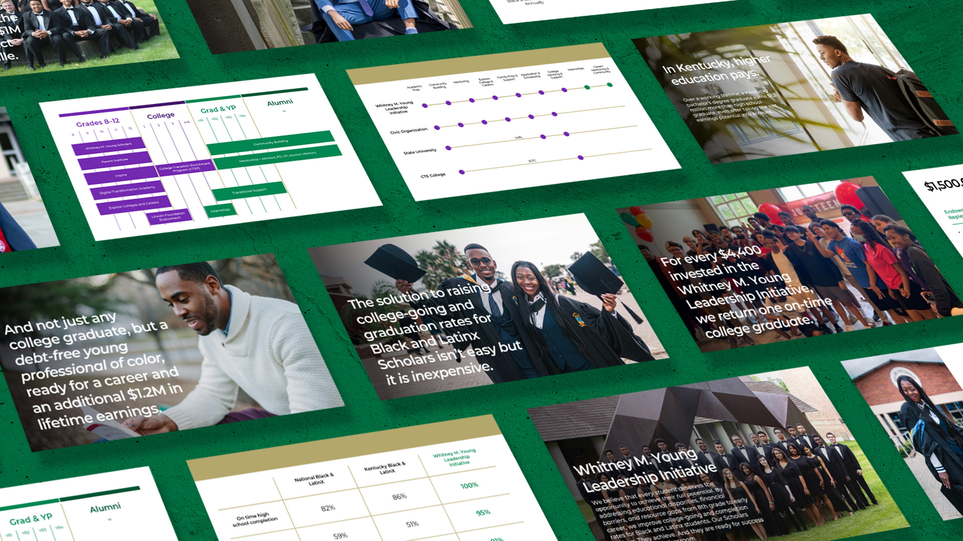 A collage of presentation slides with charts, text, and photos of diverse students, focusing on education, college graduation, and leadership initiatives.