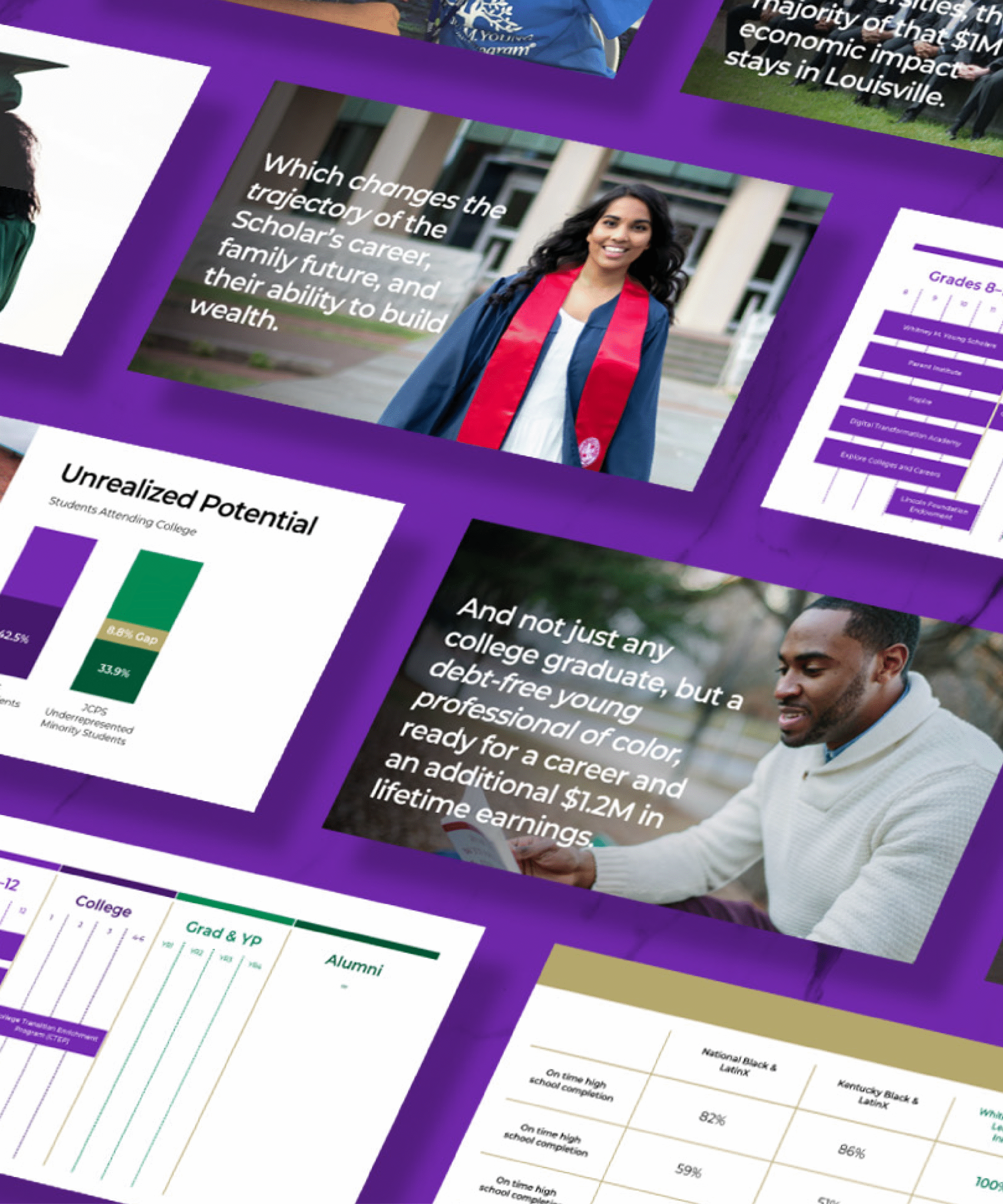 A collage of presentation slides on a purple background, featuring graphs, charts, statistics, and photos of diverse young adults in academic settings, highlighting college success, financial impact, and student outcomes.